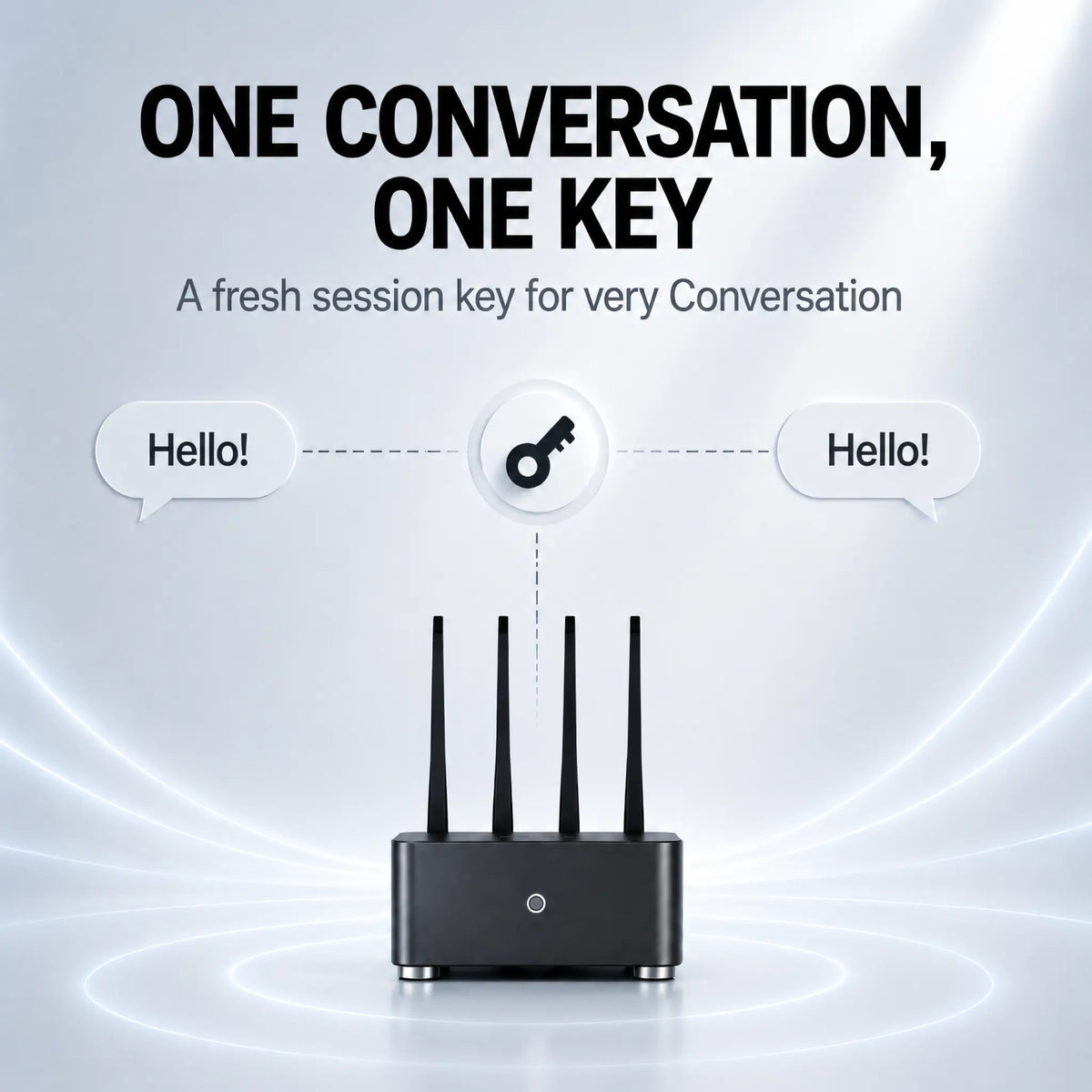 ComCube assigning a fresh encryption key to each private conversation